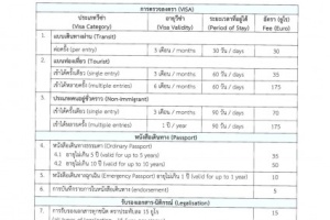 <strong>Read more about</strong><br />ประกาศสถานเอกอัครราชทูต ณ กรุงเวียนนา เรื่องการปรับอัตราค่าธรรมเนียมด้านกงสุล ประกาศสถานเอกอัครราชทูต ณ กรุงเวียนนา เรื่องการปรับอัตราค่าธรรมเนียมด้านกงสุล
